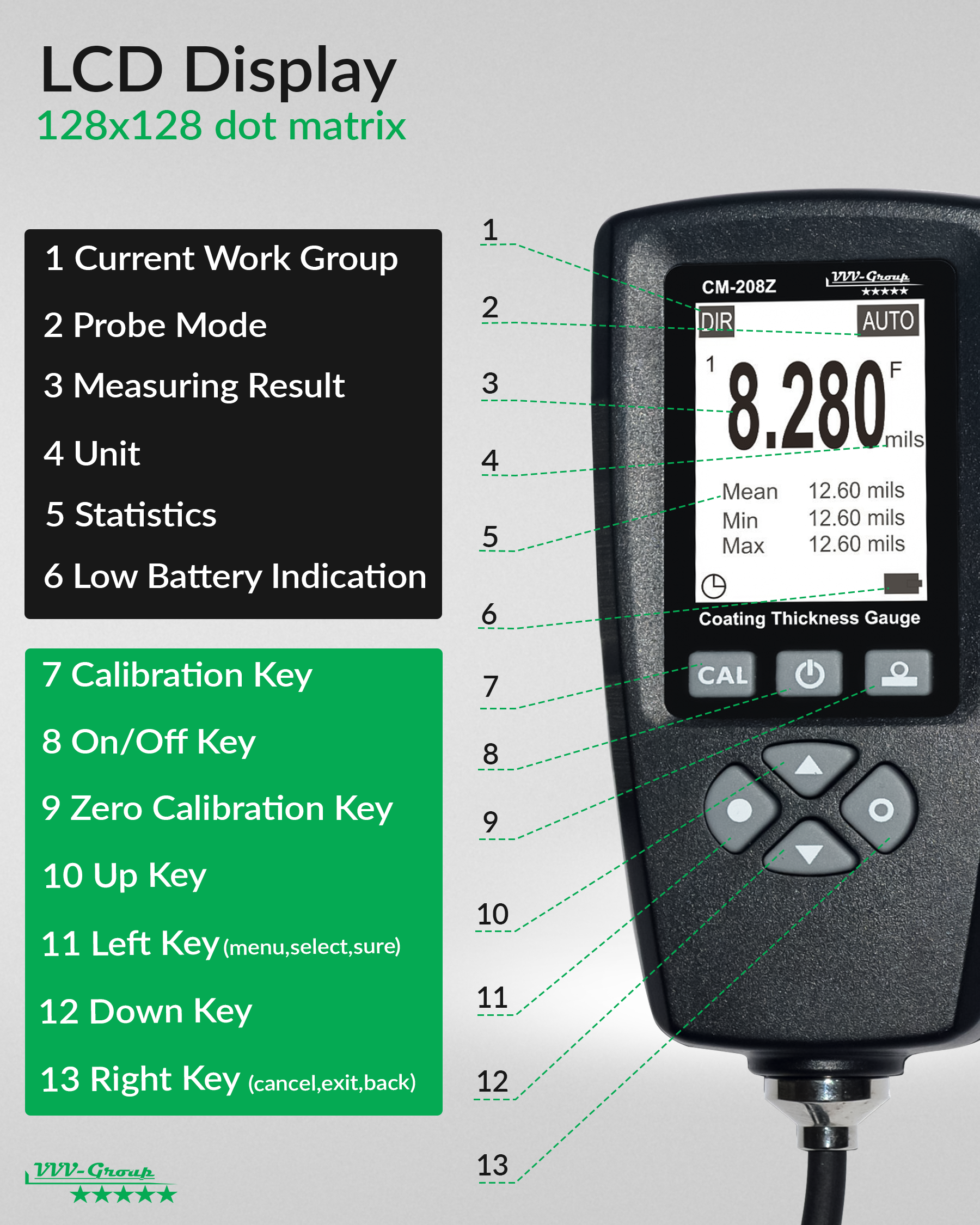 Coating Thickness Gauge CM-208Z